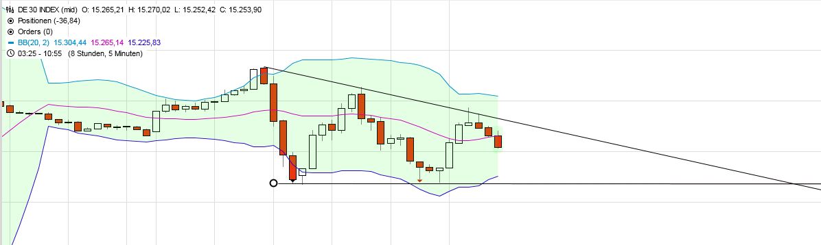 Börse ein Haifischbecken: Trade was du siehst 1244681