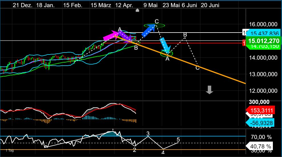 Börse ein Haifischbecken: Trade was du siehst 1250473