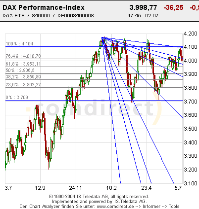 f-h Oni BW sb & Friends-TTT, Freitach 02.07.04 132