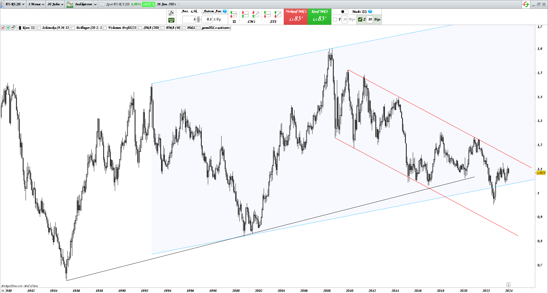 Gold und weitere interessante Anlagemöglichkeiten. 1410210