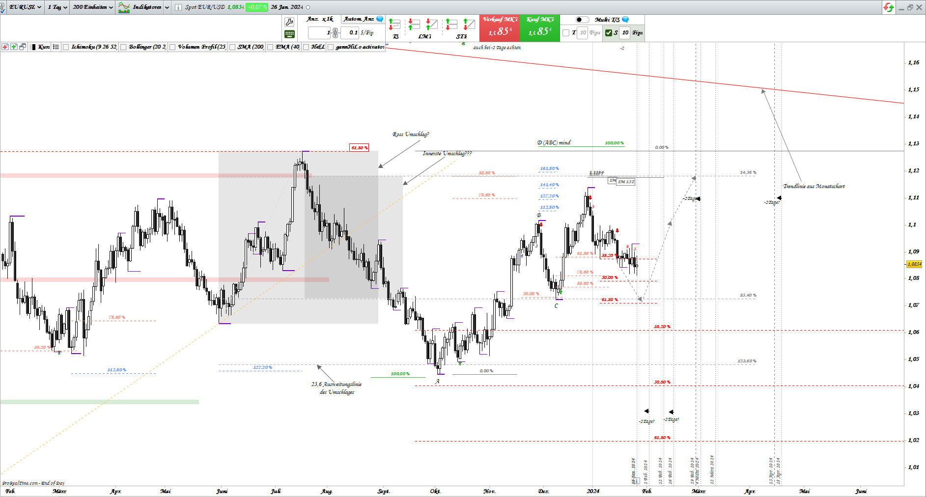 Gold und weitere interessante Anlagemöglichkeiten. 1410212