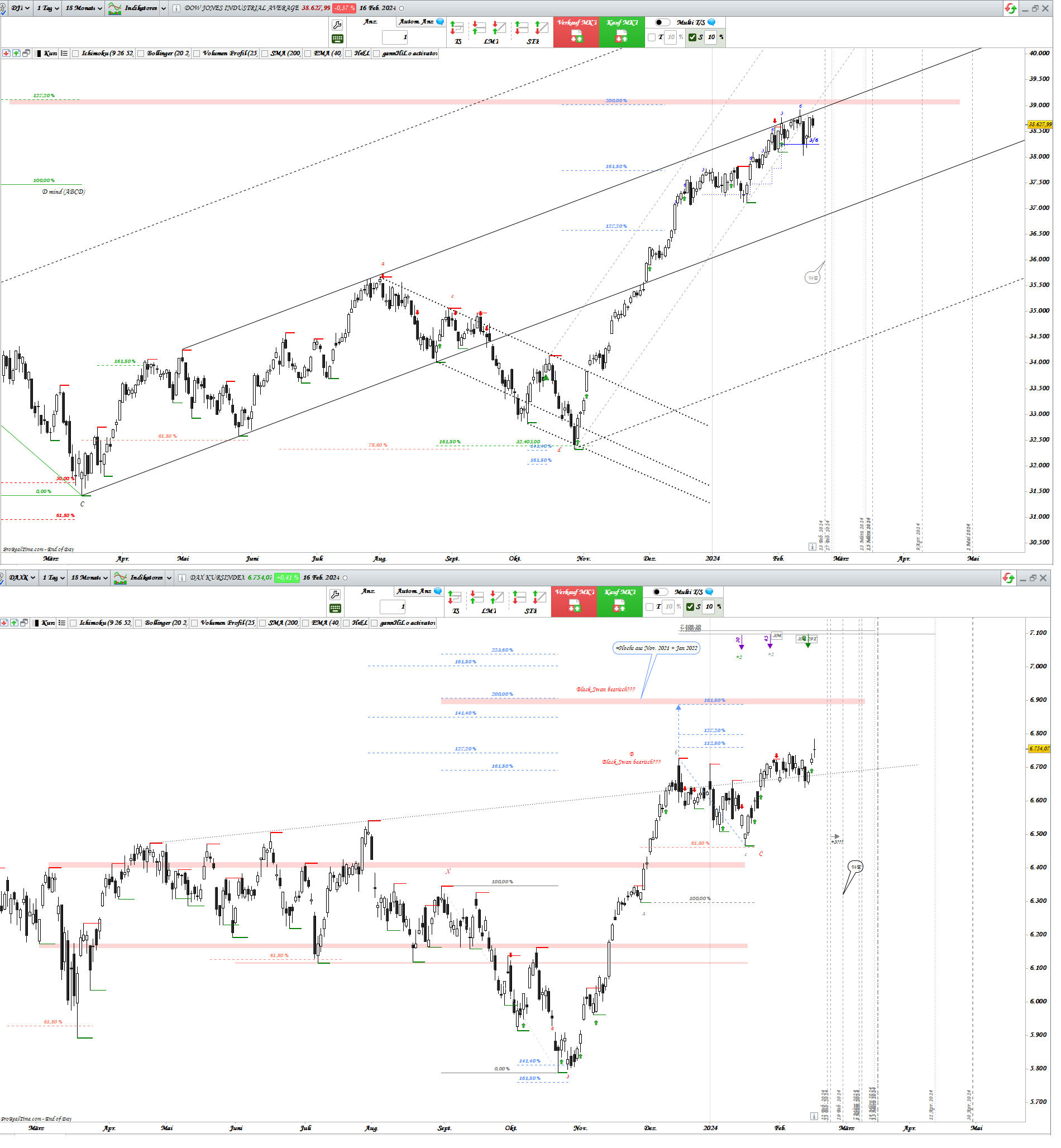 Gold und weitere interessante Anlagemöglichkeiten. 1414580
