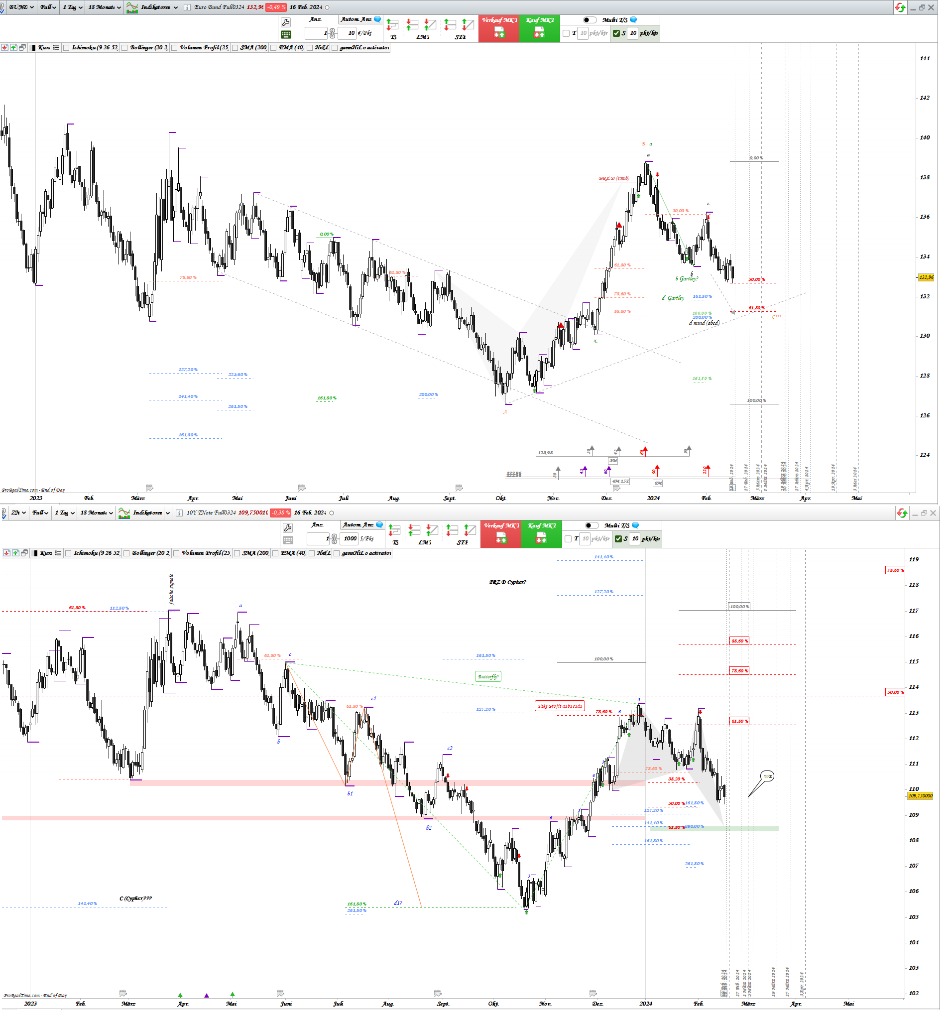 Gold und weitere interessante Anlagemöglichkeiten. 1414751