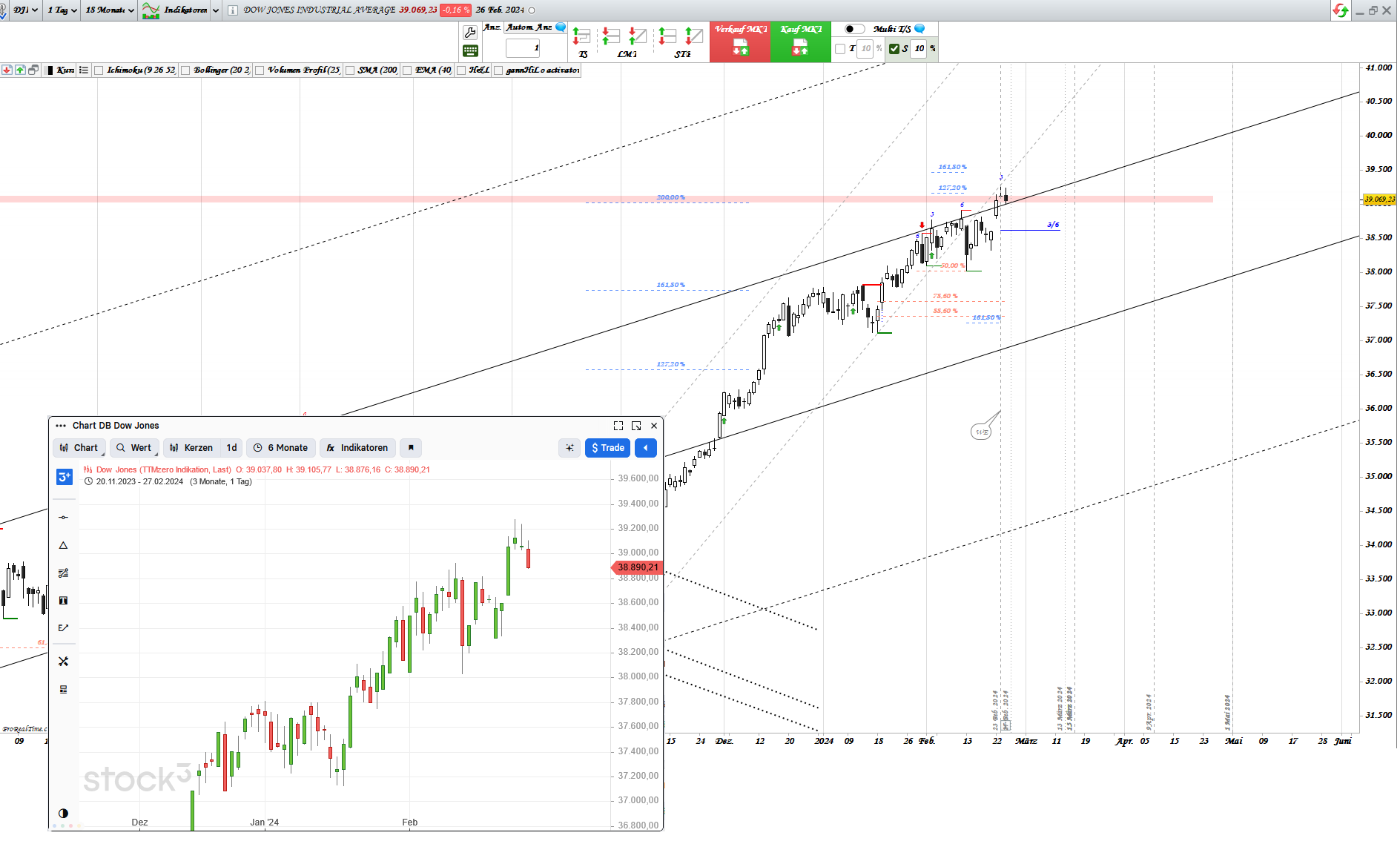 Gold und weitere interessante Anlagemöglichkeiten. 1416649