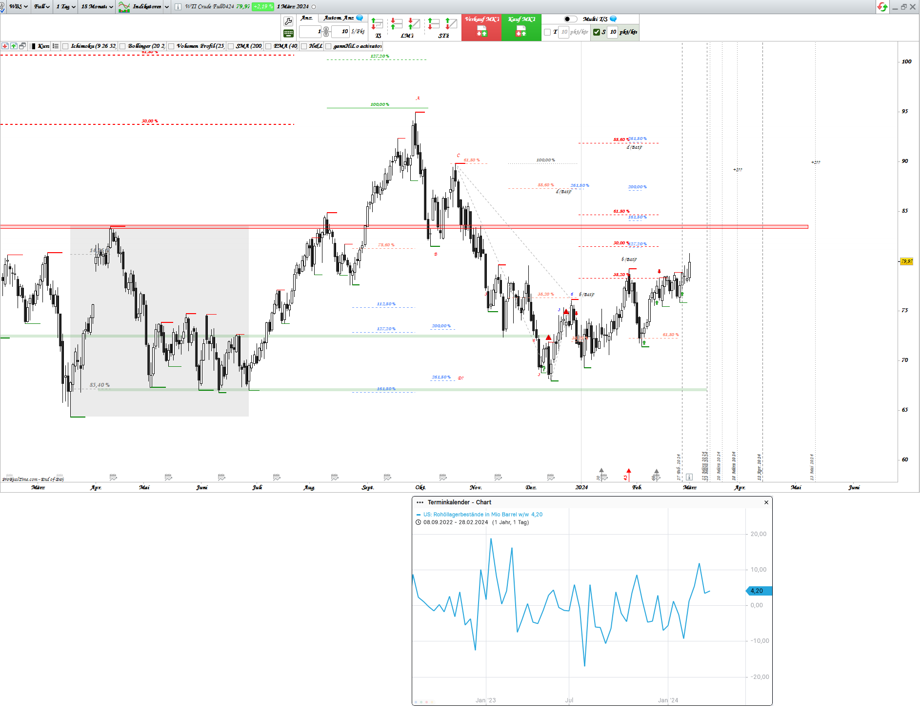 Gold und weitere interessante Anlagemöglichkeiten. 1417471