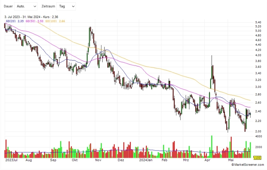 Niocorp Seltene Erden 1432599