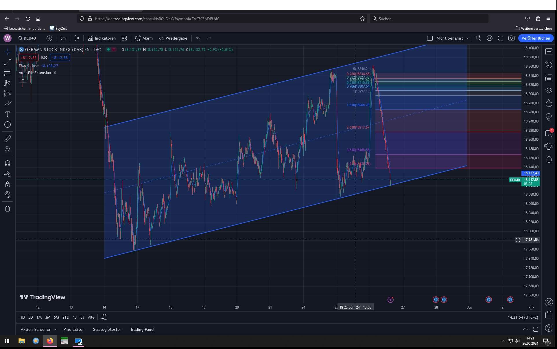 2024-QV-GDAXi-DJ-GOLD-EURUSD-JPY 1436307