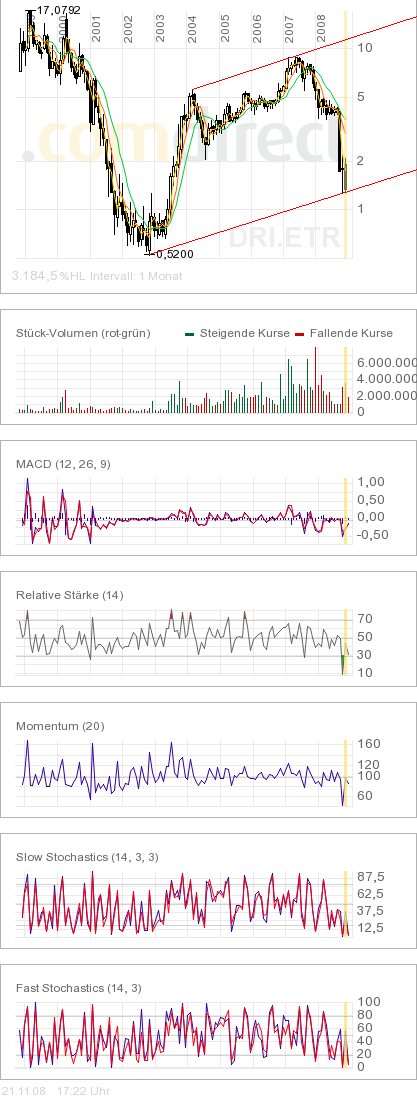 100 % Anstieg - Nachfolgethread! 201243