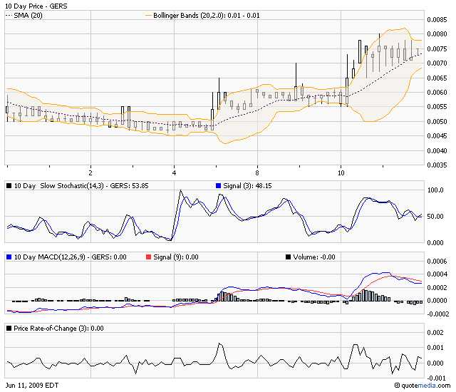 die neue Greenshift - auf zu alten Höhen ? 238309