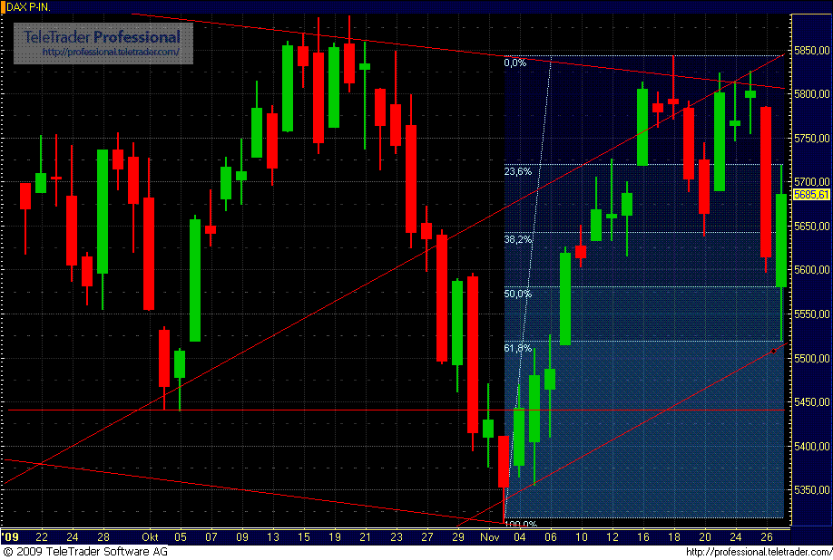 Quo Vadis Dax 2009 278995