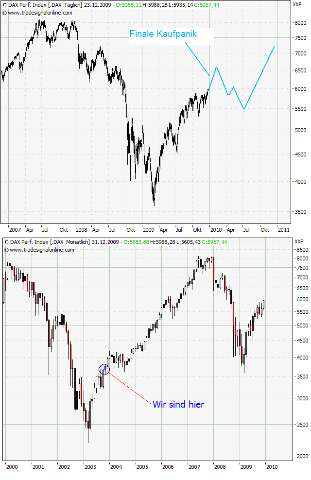 Der Antizykliker-Thread 287055