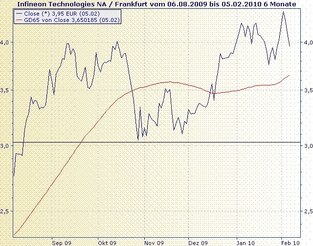 Infineon (moderiert) 297699