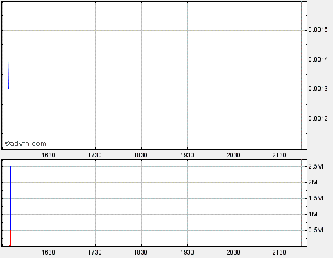 STEM CELL- mit STEM CELL gute Kursgewine erzielen 298870