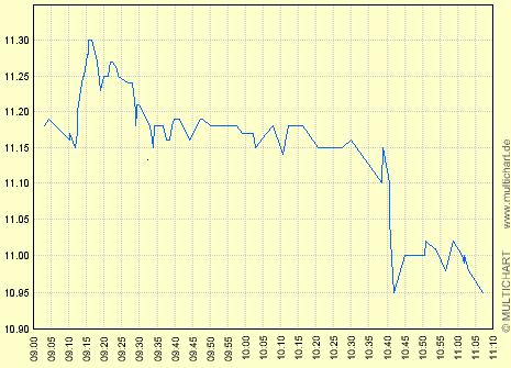 GPC - Ziel - 10 Euro ! 3378
