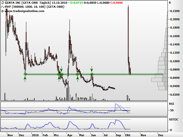 Genta - der letzte Thread 351730