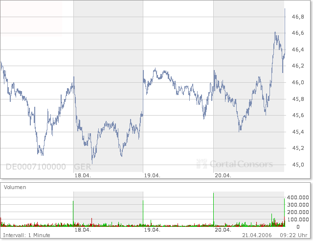 DaimlerChrysler 38027