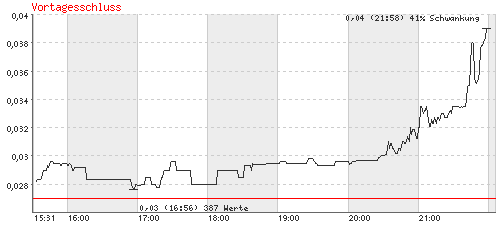 $$ Nur noch 1 Woche...$$ 38627