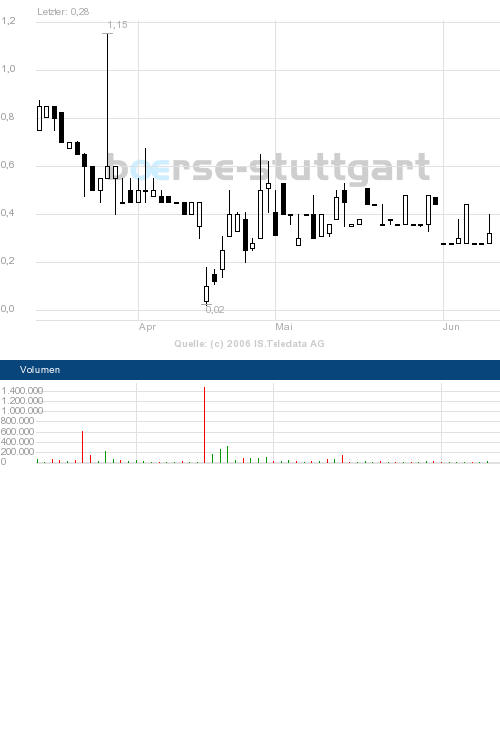 AXIA boooooooomt! 43451
