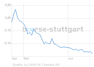 ots news: De Beira Goldfields Inc 44088