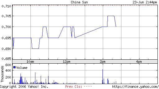 CHINA SUN BIO-CHEM - diesen 44503