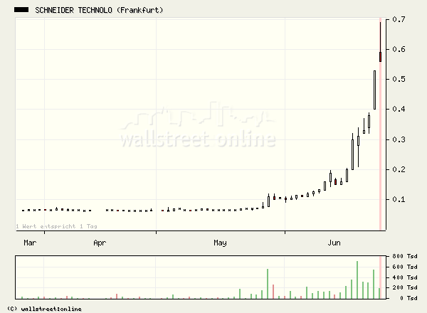 SCHNEIDER: große Unterstützung 44854