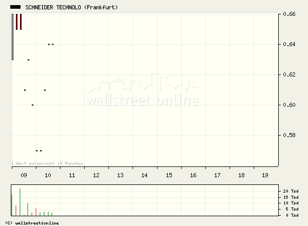 SCHNEIDER: große Unterstützung 44859