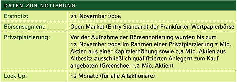 Biopetrol-Wachstums- Thread 2006 $ o. T. 45140