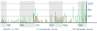 wi-fi tv-die momentan billigste otc-aktie? 58043