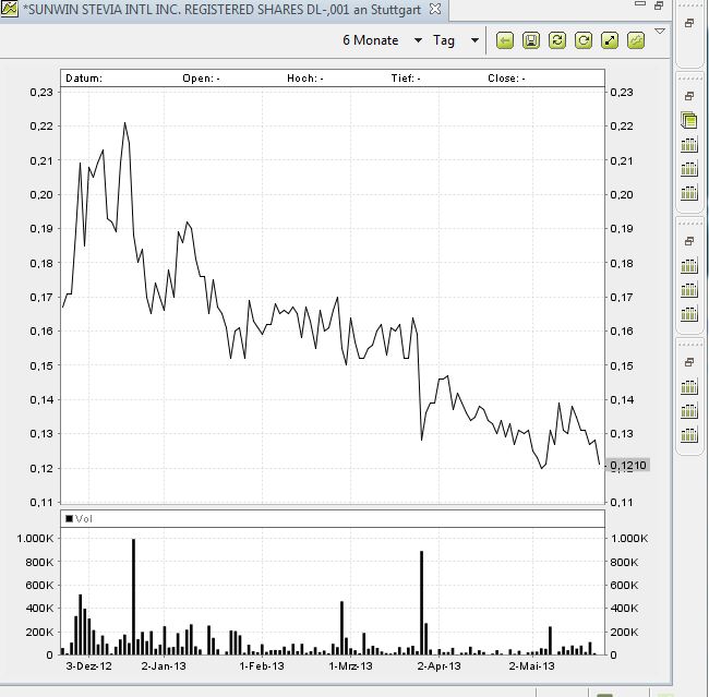 STEVIA für TABAK !! 608870