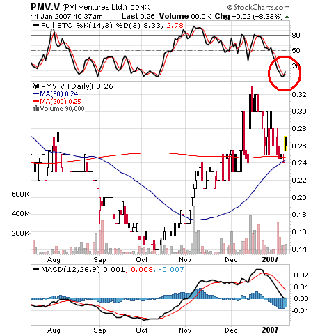 PMI Gold-Massiver Aufwärtstrend erwartet 76339
