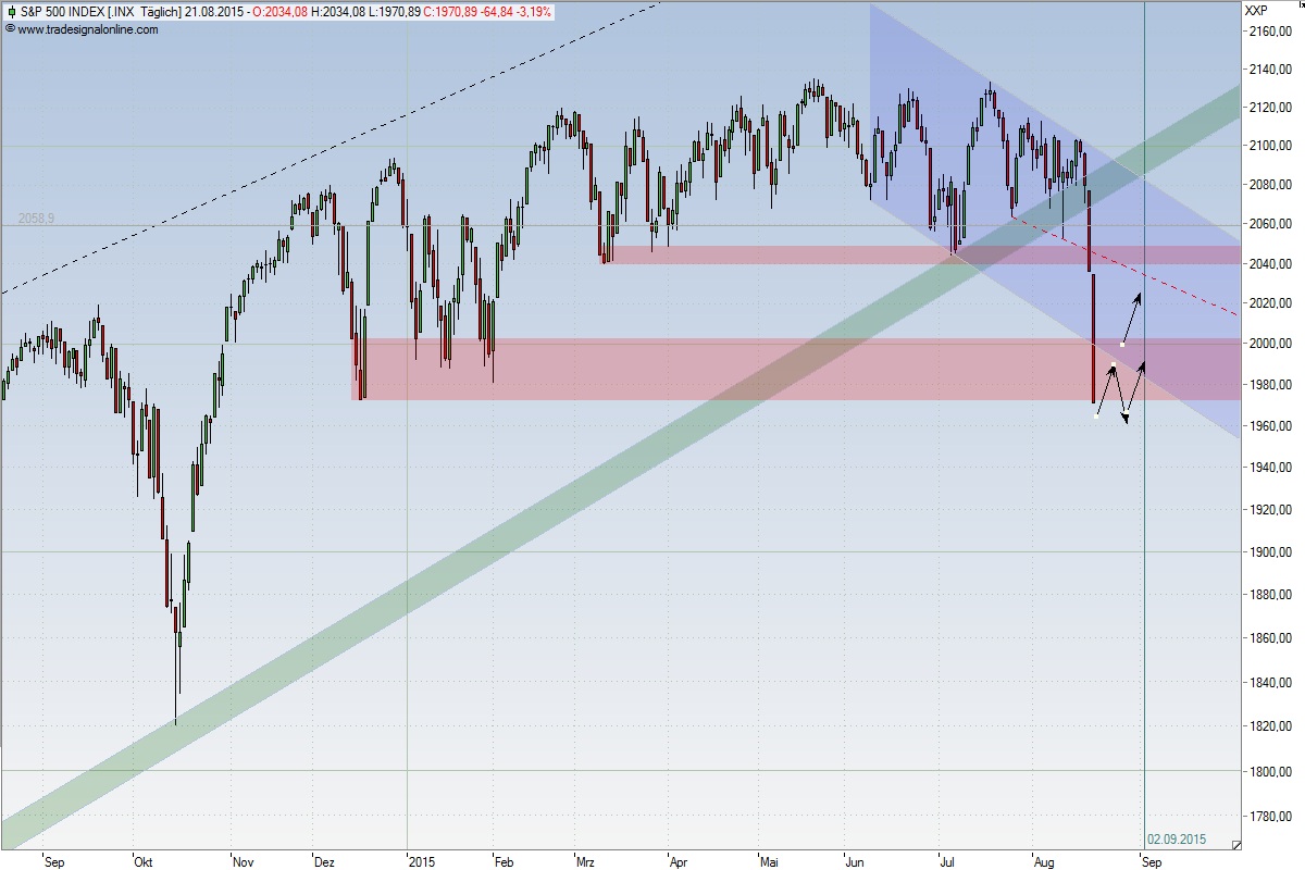 Wahrscheinlichkeiten 851571