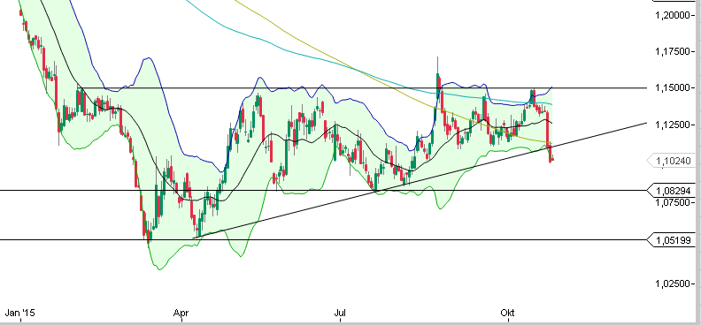 Der EUR/USD 2,0 Thread 867220