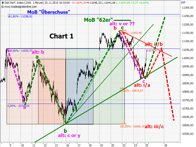 Elliott Wave DAX daily 874163