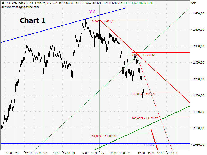Elliott Wave DAX daily 875705