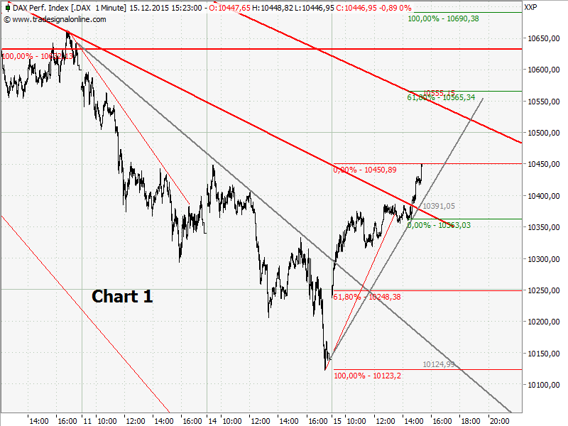 Elliott Wave DAX daily 878752