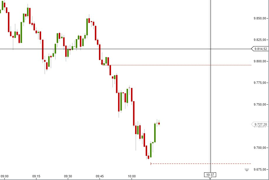Elliott Wave DAX daily 884933