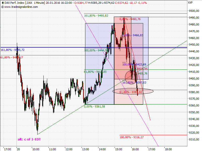 Elliott Wave DAX daily 886637
