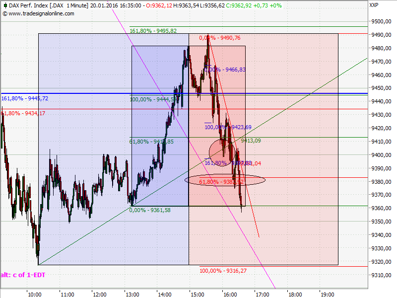Elliott Wave DAX daily 886642
