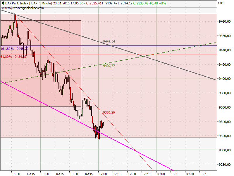 Elliott Wave DAX daily 886654