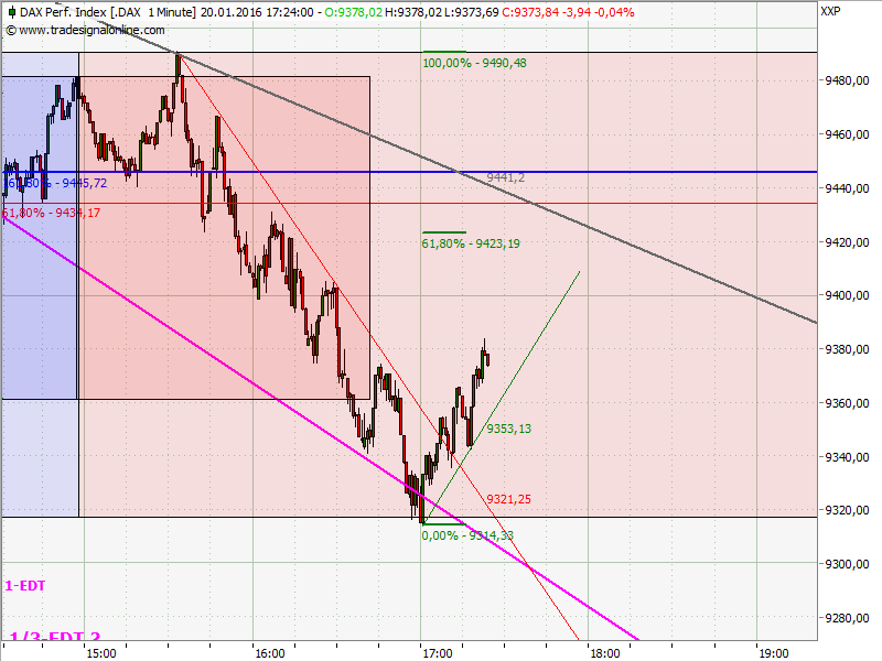 Elliott Wave DAX daily 886663