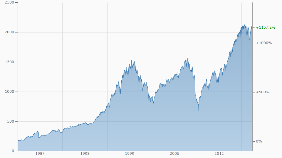 Gold traden - long bzw. short 920330