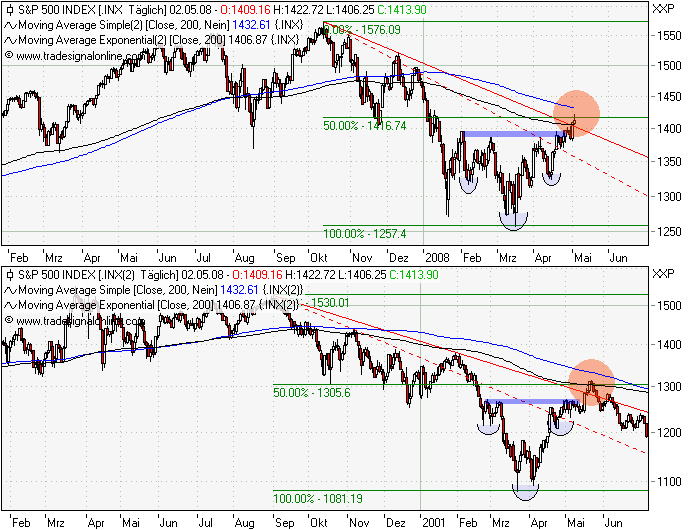 Das Bärengebrüll wird schon wieder lauter, 162121