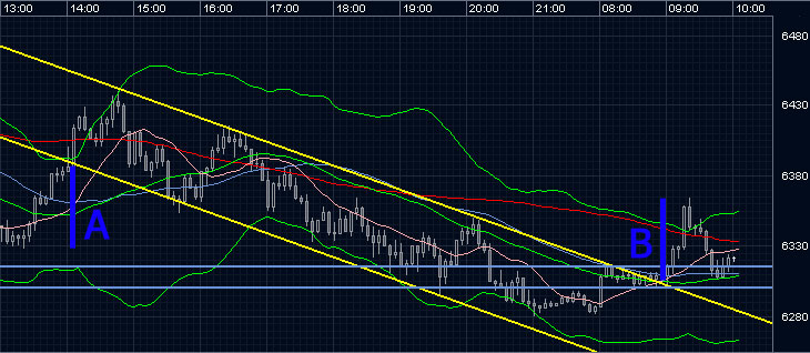 Erfolgreich traden 155545