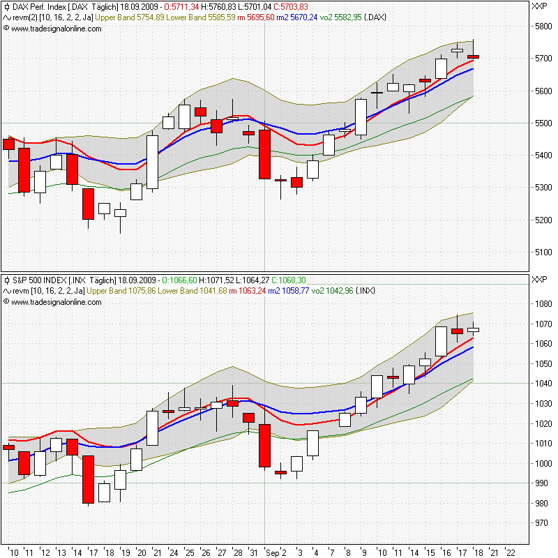 Der USA Bären-Thread 260958