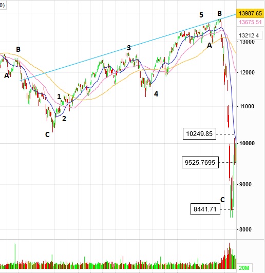 Börse ein Haifischbecken: Trade was du siehst 1232714