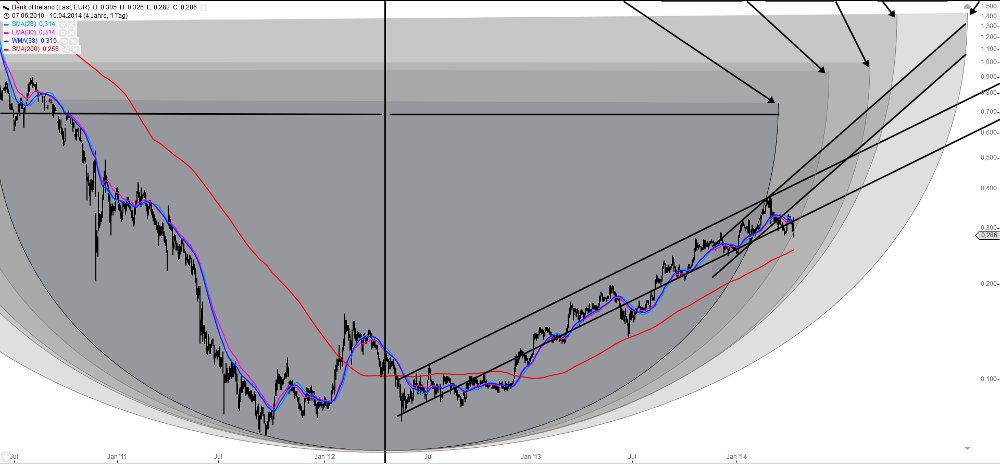 Bank of Ireland News, Charts und Diskussion 713386
