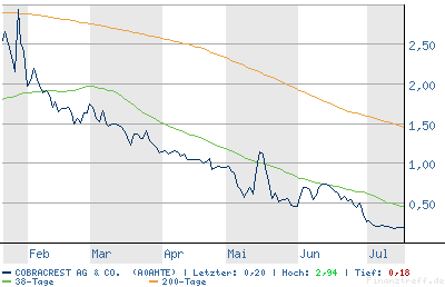Cobracrest AG - Nun Reif für einen Zock? 47553