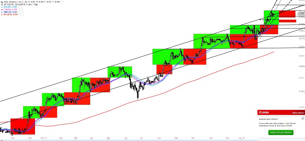Bank of Ireland News, Charts und Diskussion 699998