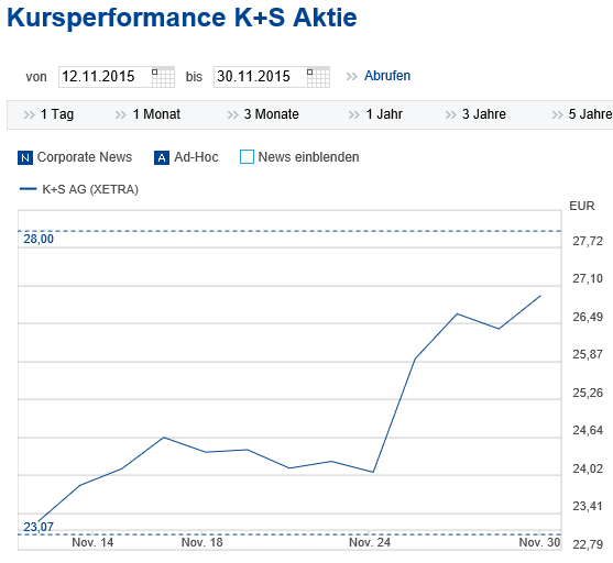 K+S wird unterschätzt 1065078