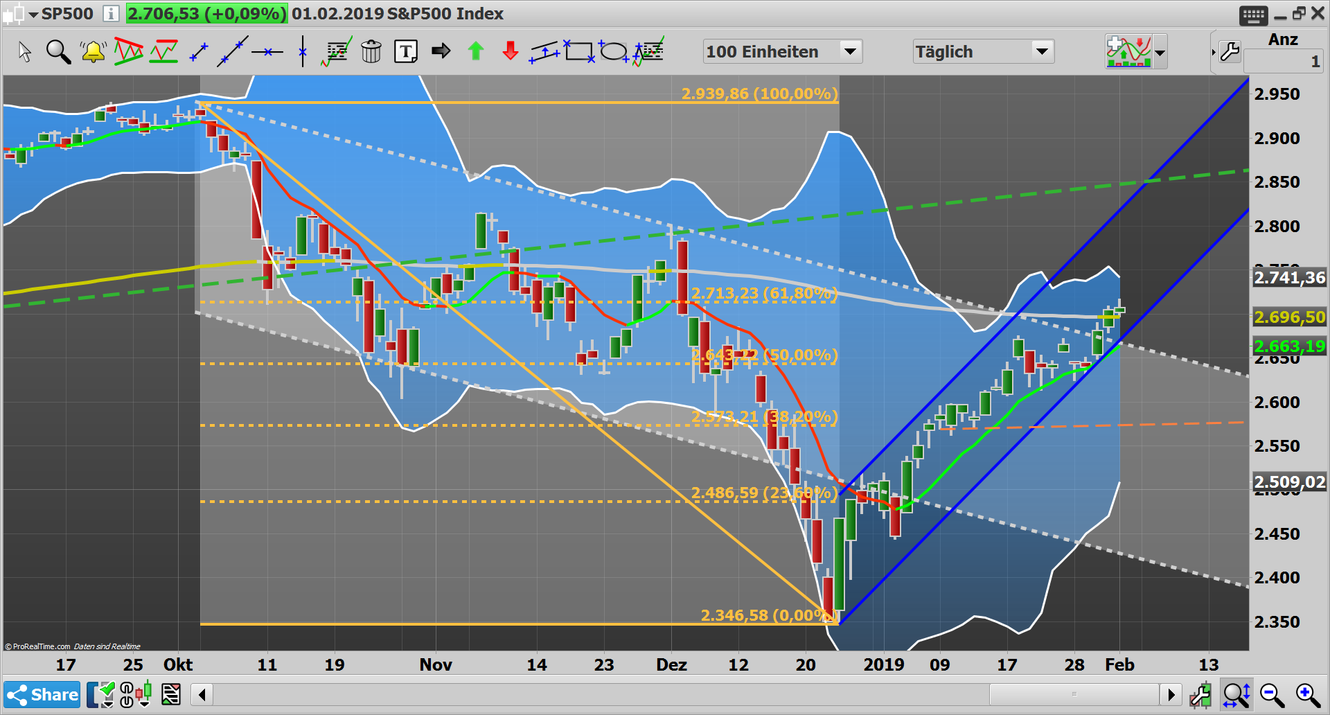 2019 QV-GDAXi-DJ-GOLD-EURUSD- JPY 1094494